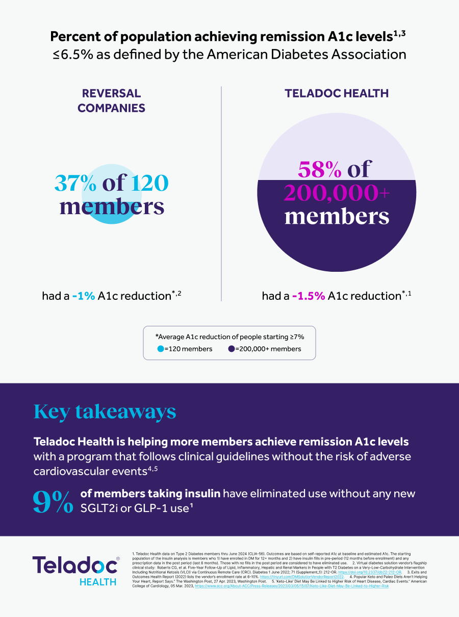 A1C statistics comparison infographic